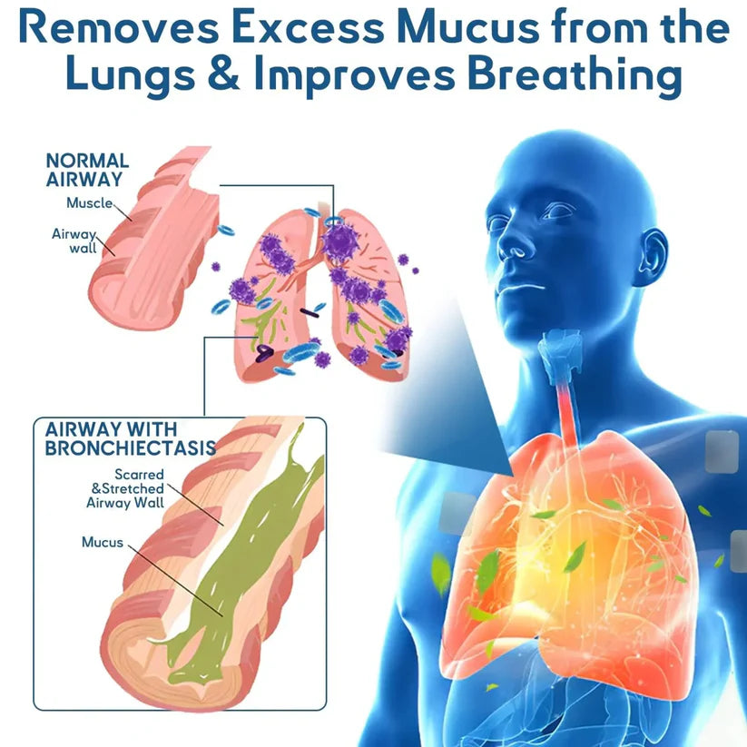 ✅FDA által jóváhagyott dupla Nano tapasz a COPD enyhítésére (✅ Köhögés, sípoló légzés, légszomj, köpet, eldugult orr, hörghurut, allergiás tünetek, kellemetlenség a tüdőben🫁)