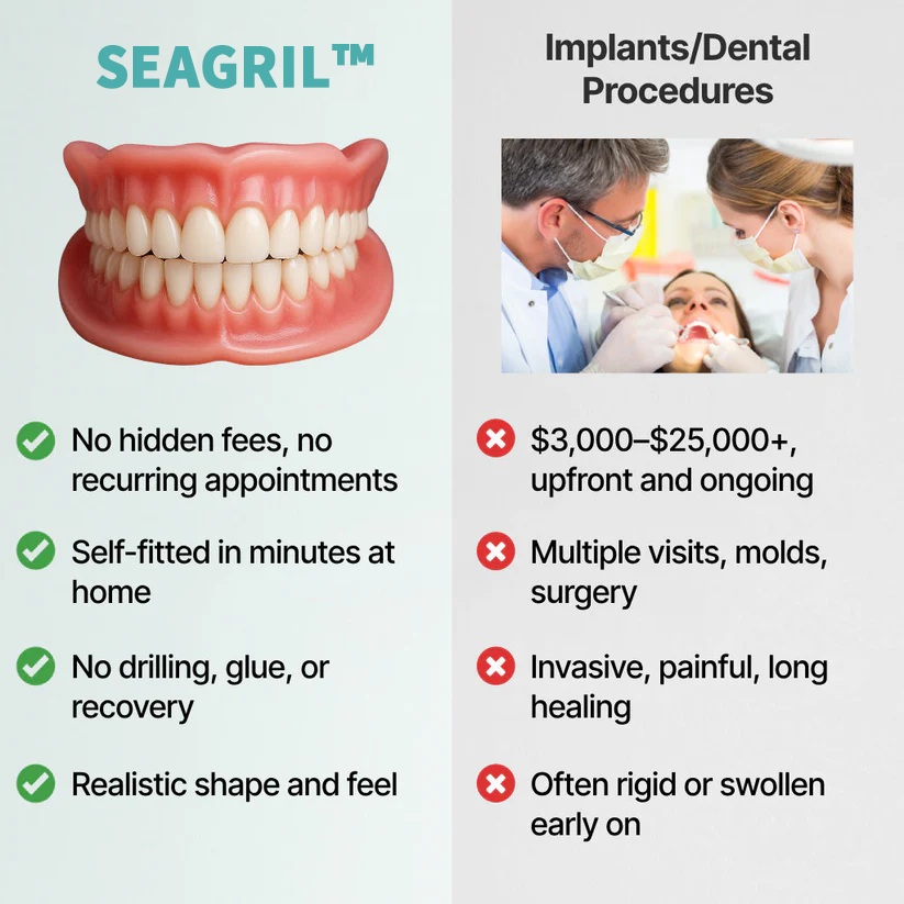 😁 Ma véget ér: 70% KEDVEZMÉNY! SEAGRIL™ Egyedi, Teljesen Funkcionális FogsorokMagabiztosabbá tesz – Az USA-ban készült és FDA által tanúsított